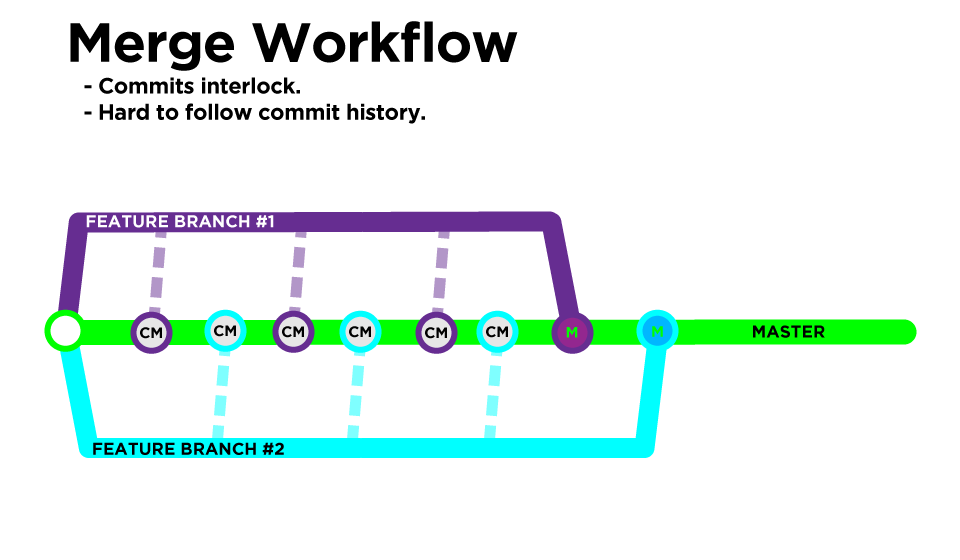 merge-workflow